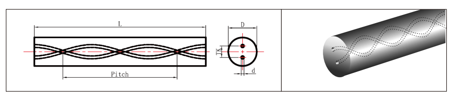 Rods with Helical Coolant Holes