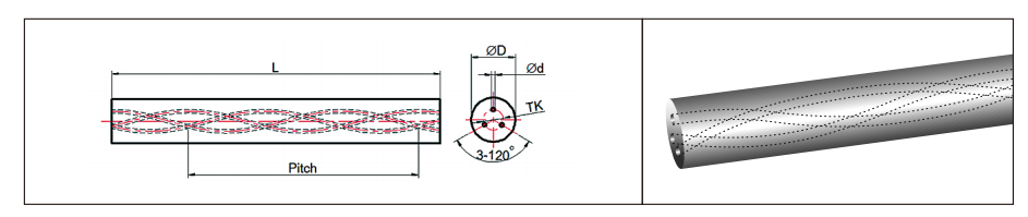 Rods with Helical Coolant Holes