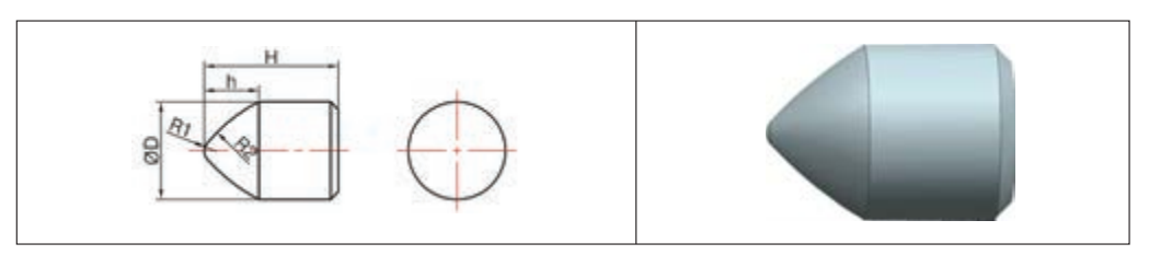  Specification of Round Shank Picks