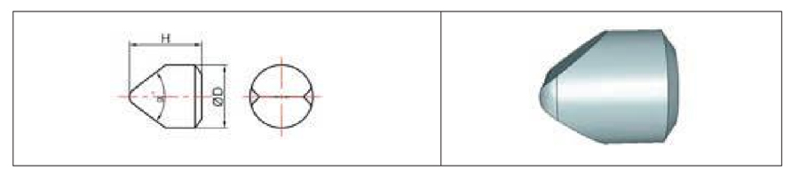 Specification of Rooftop shaped lnserts