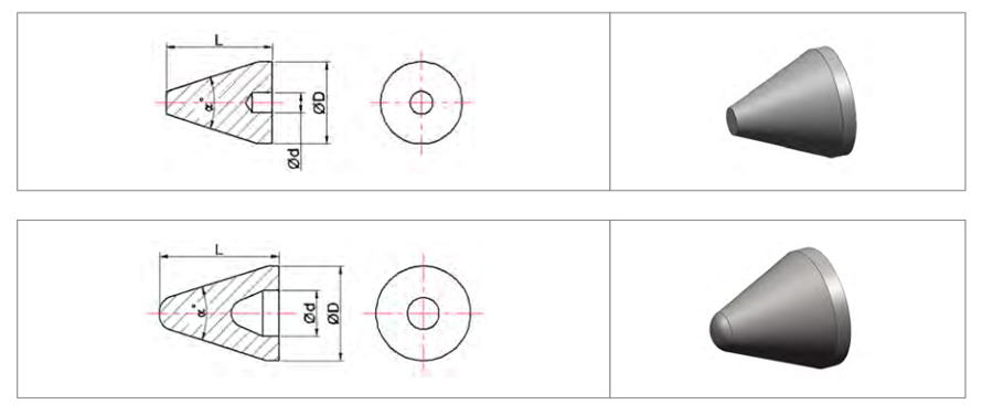 Specification of Flow Control Points & Shell Points